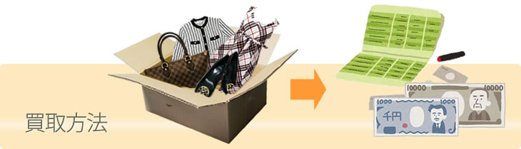 買取方法