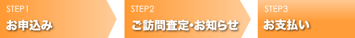 出張買取ステップ